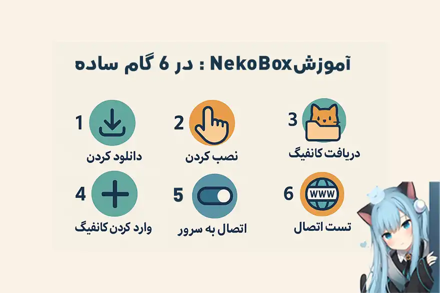 آموزش NekoBox : آموزش مرحله‌ به‌ مرحله نصب و راه‌اندازی NekoBox در 6 گام ساده برای کاربران اندروید